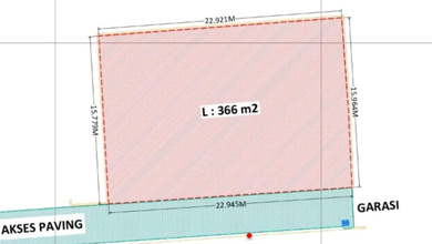 Tanah Sewa Harga Ekonomis di Sanur, Denpasar